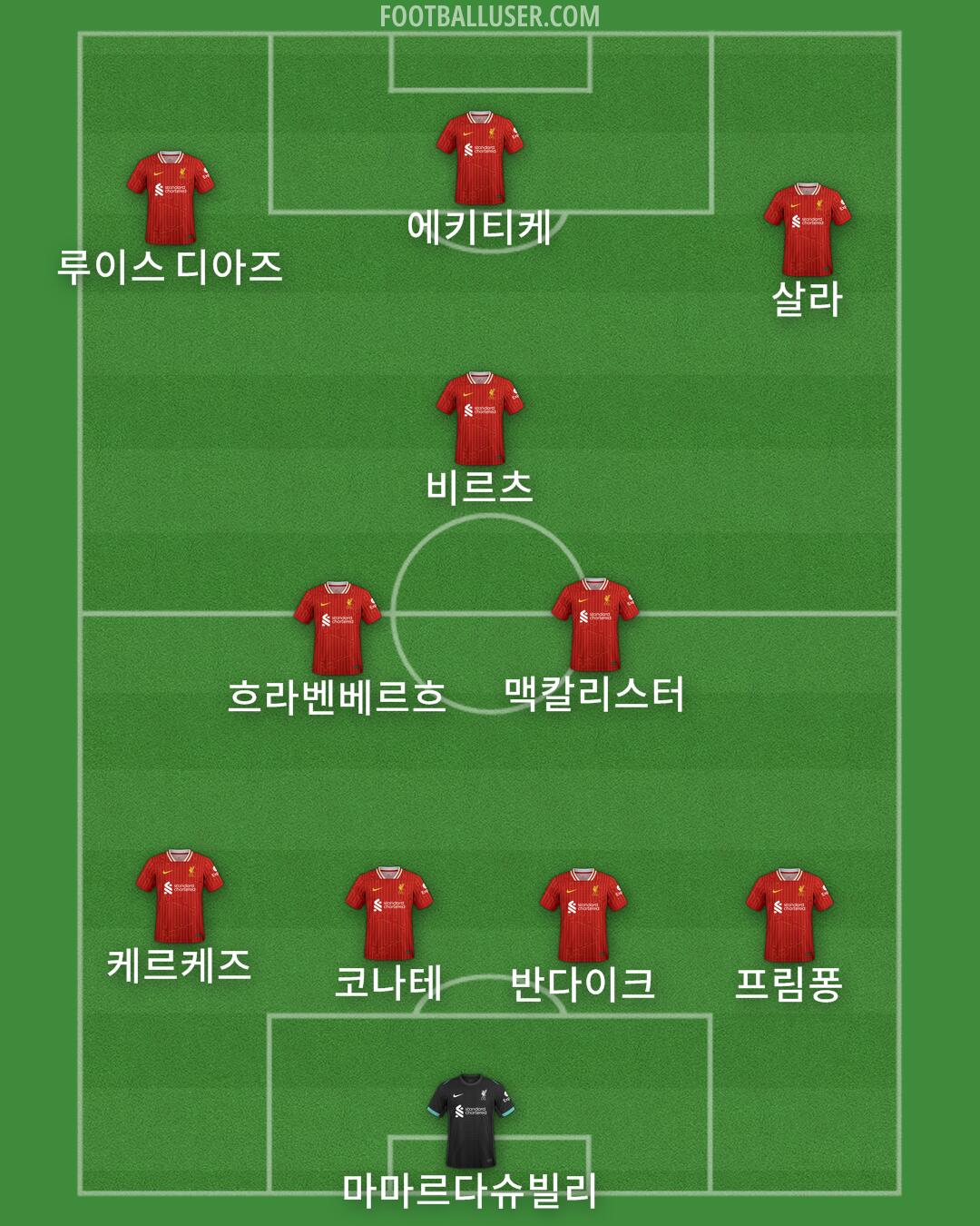 Liverpool Formation 2025