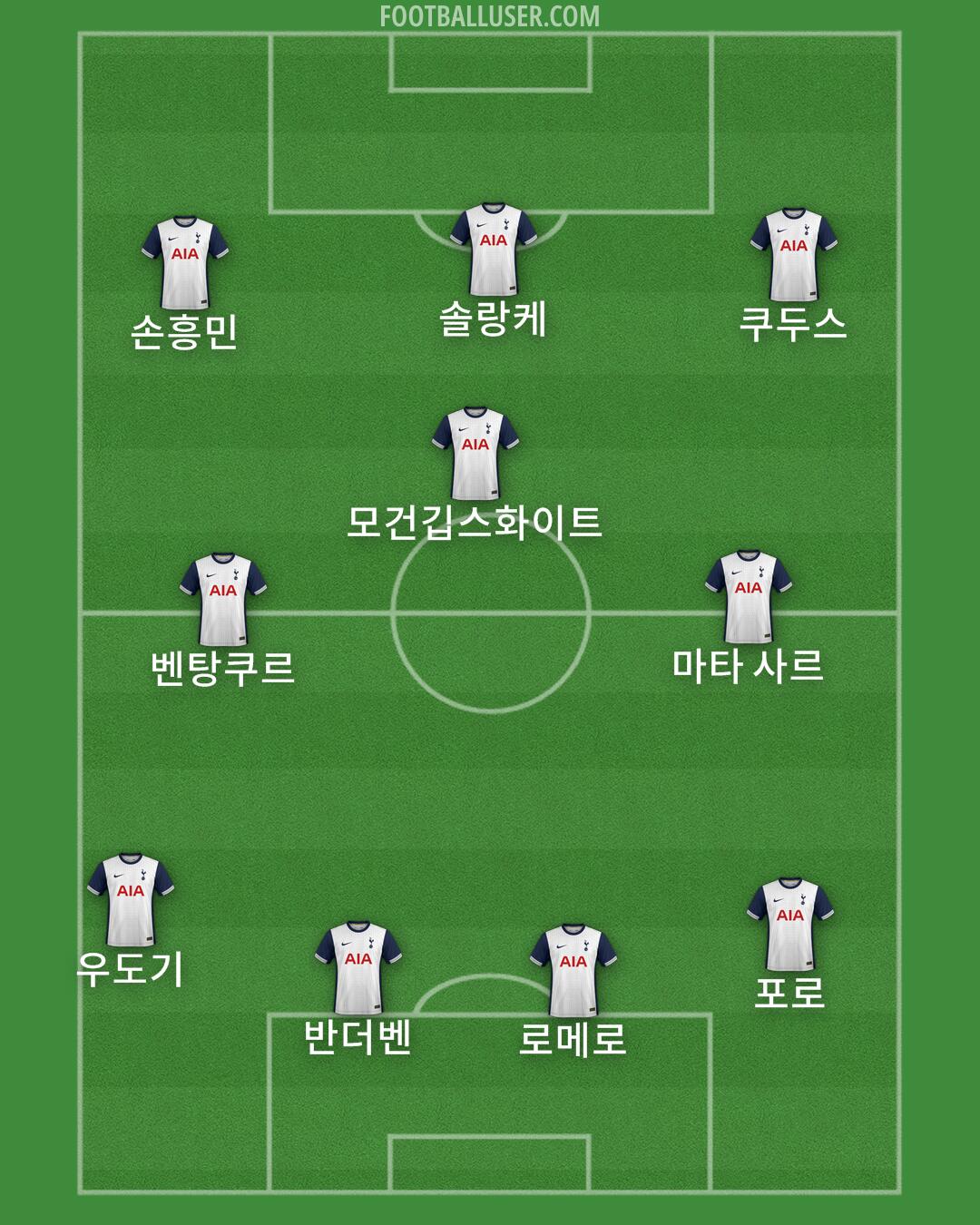Tottenham Formation 2025