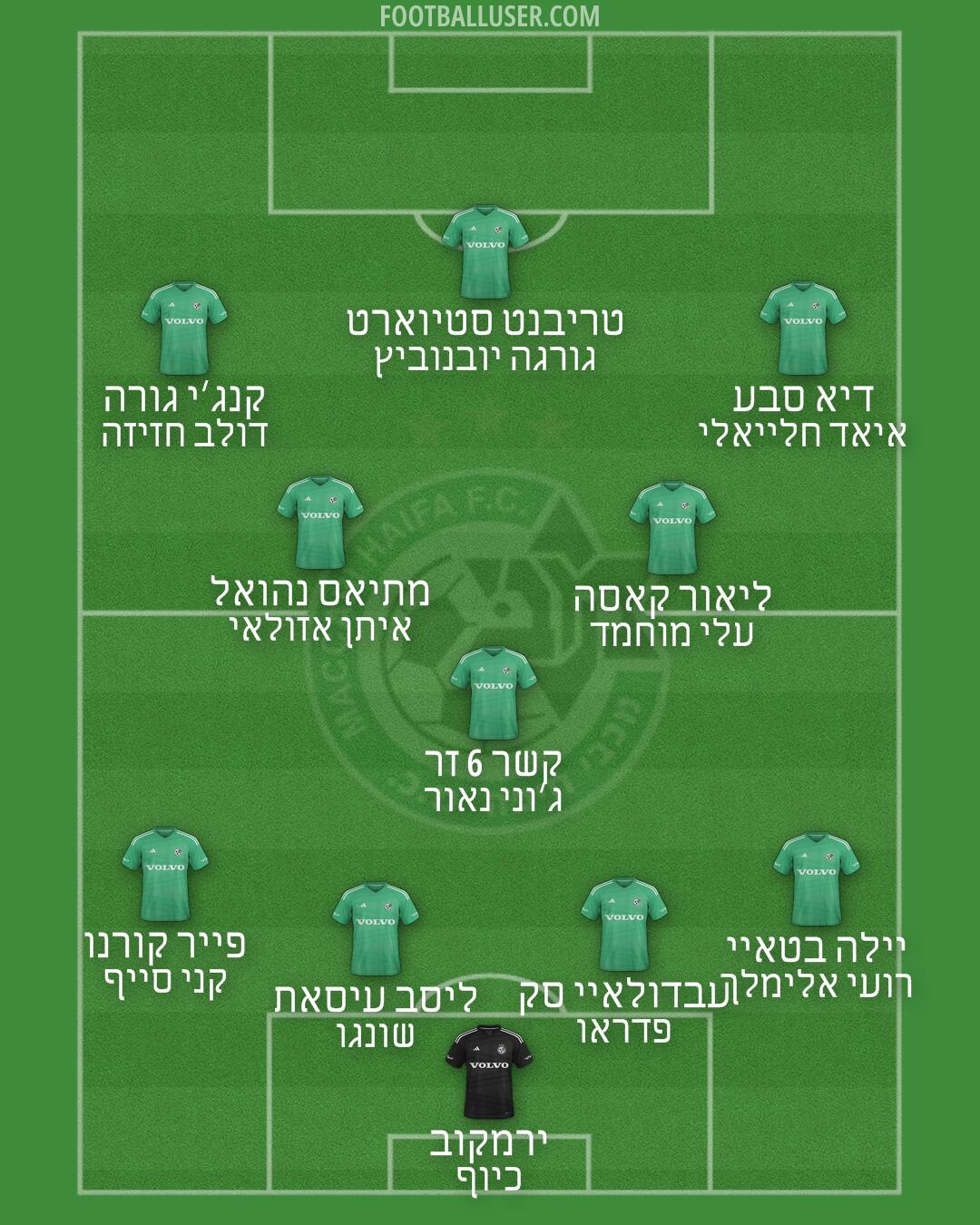 Maccabi Haifa Formation 2025