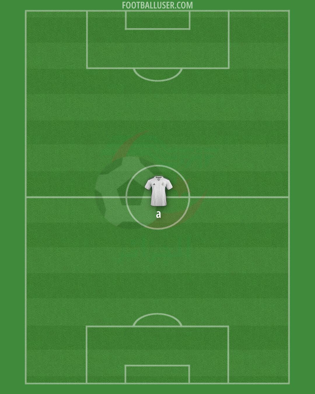 Algeria Formation 2025