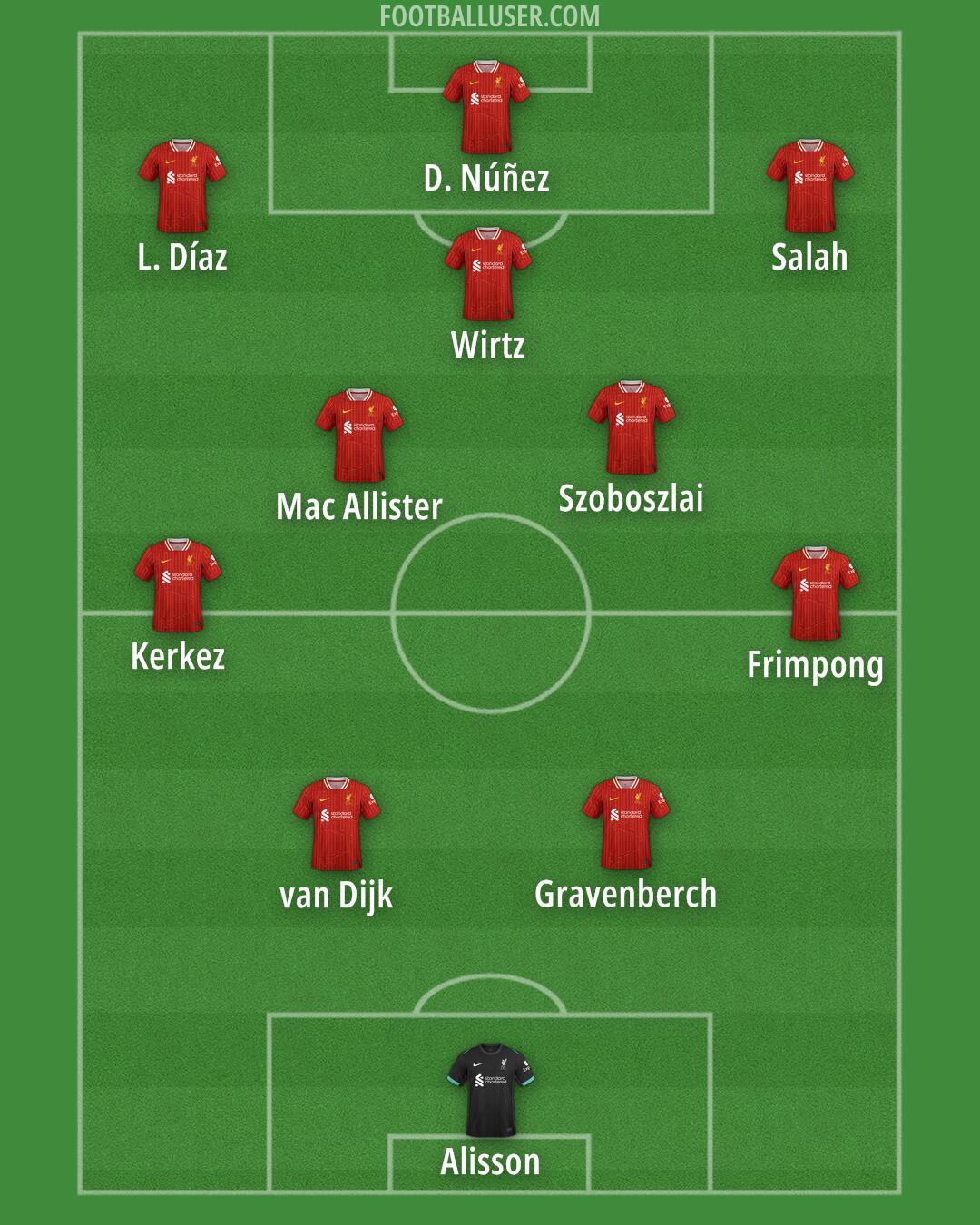 Liverpool Formation 2025
