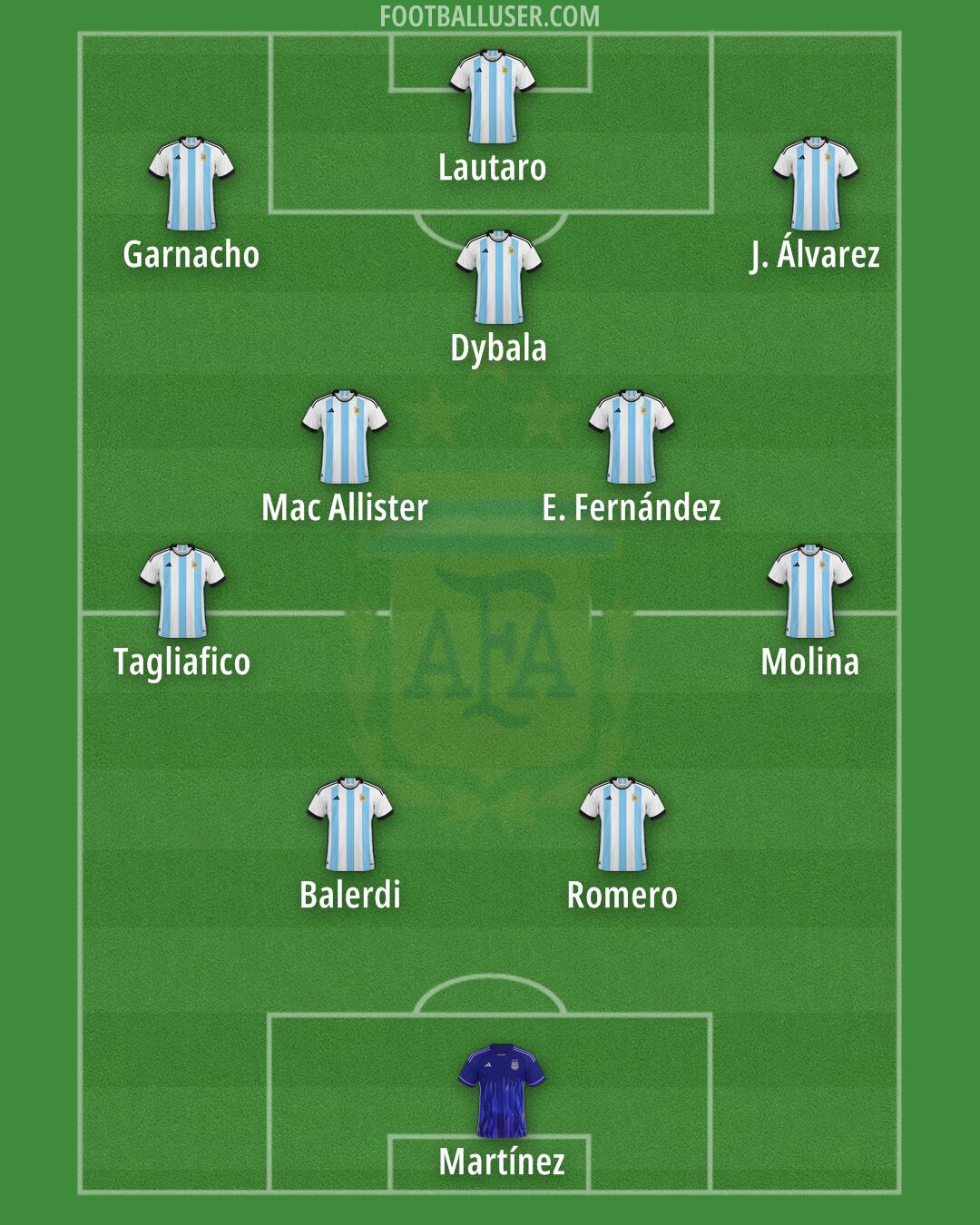 Argentina Formation 2025