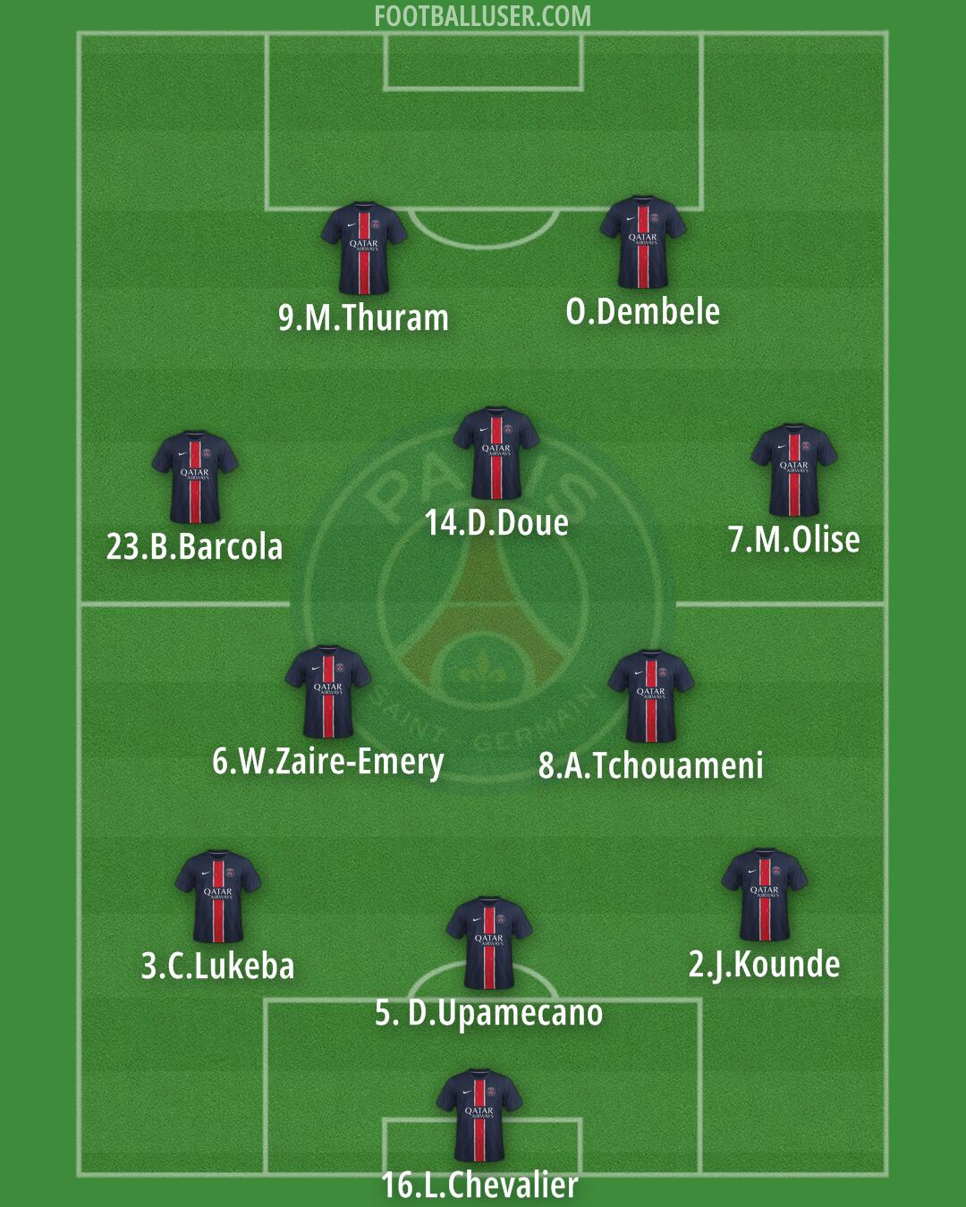 PSG Formation 2025