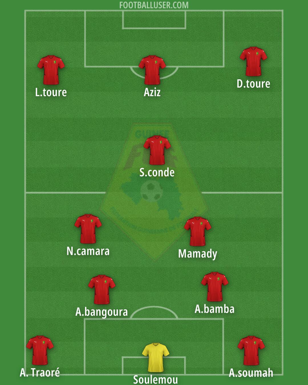 Guinea Formation 2025