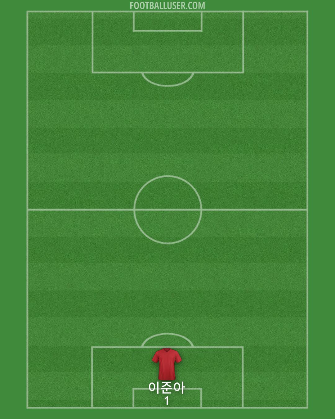 Arsenal Formation 2025