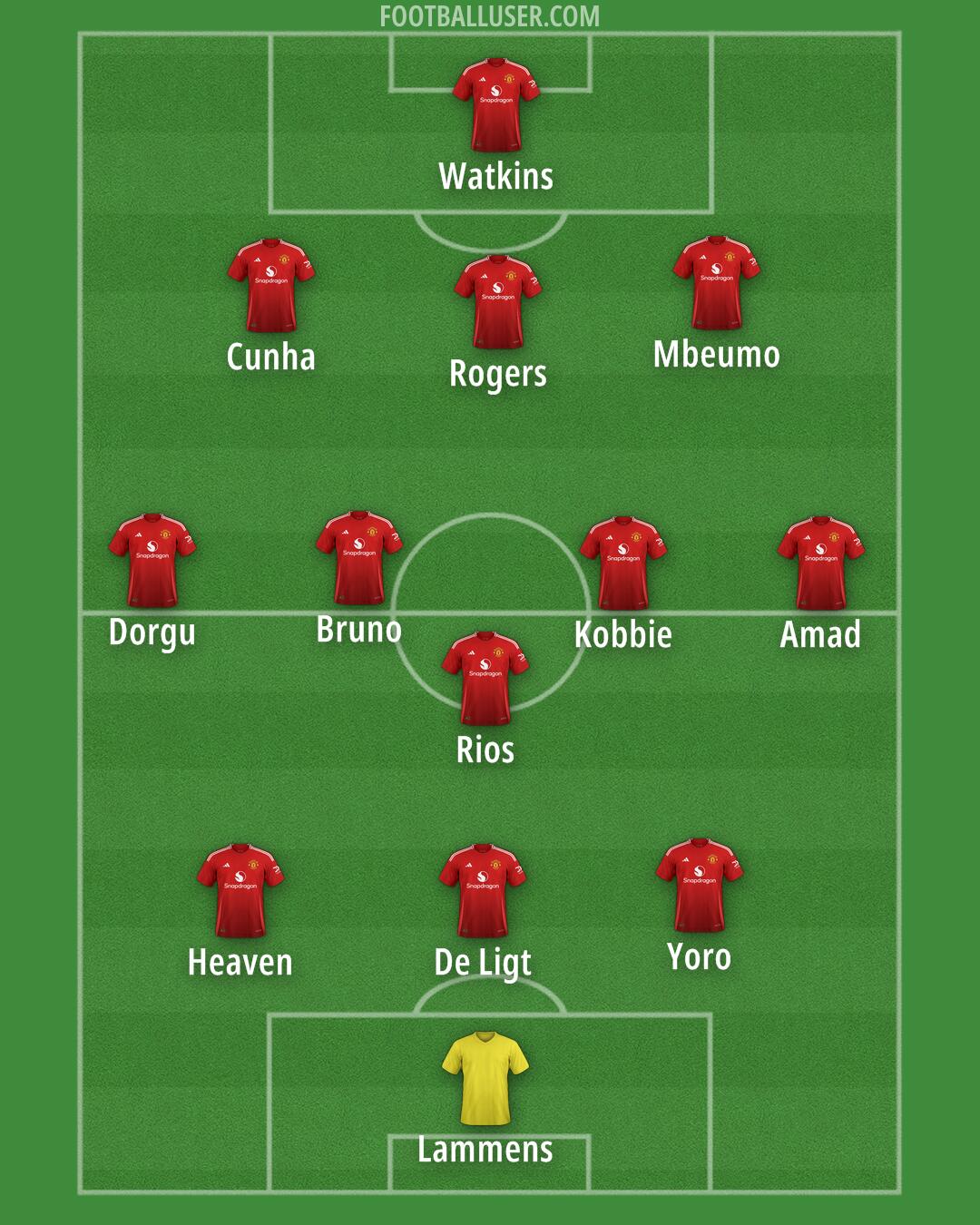 Man Utd Formation 2025