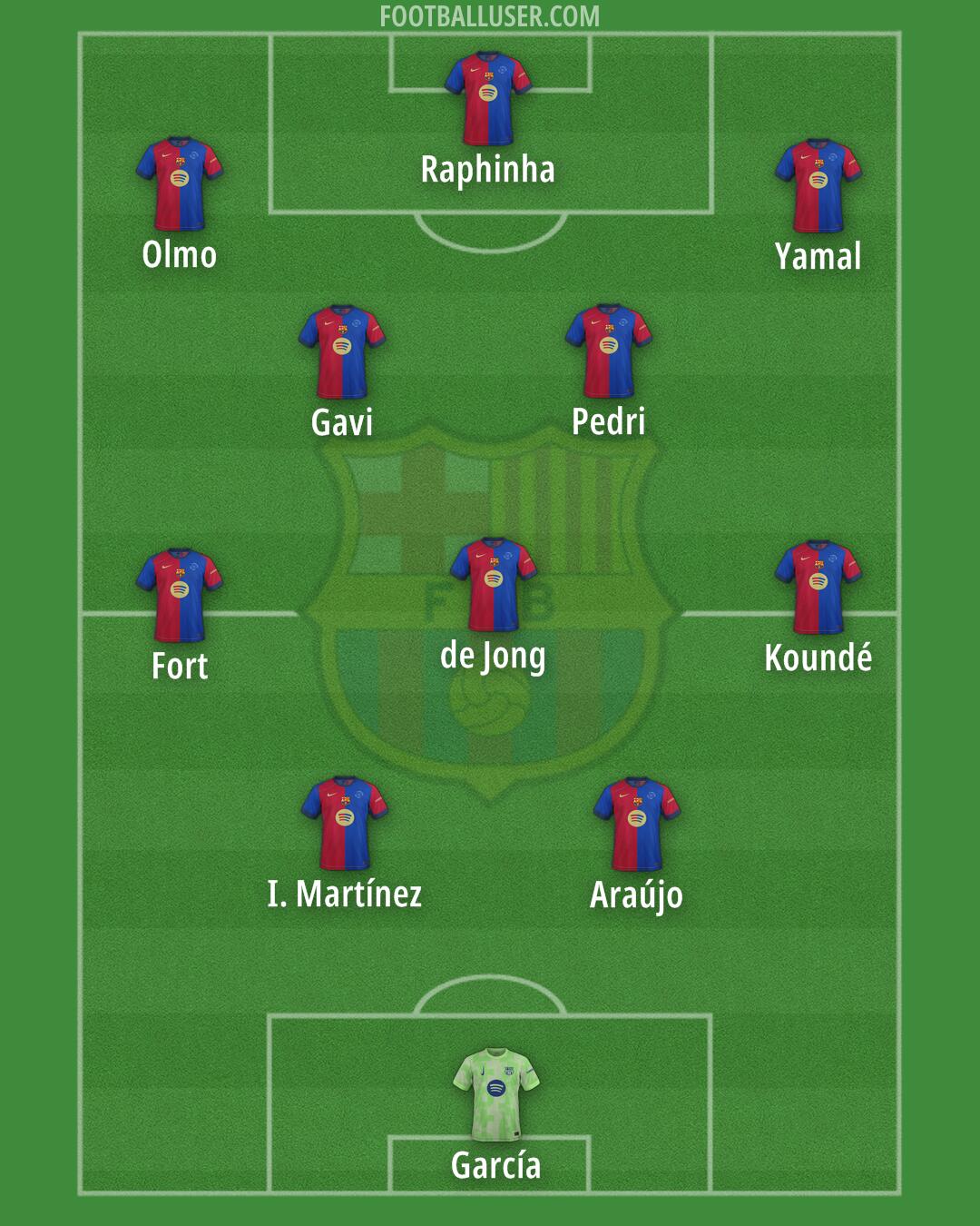Barcelona Formation 2025