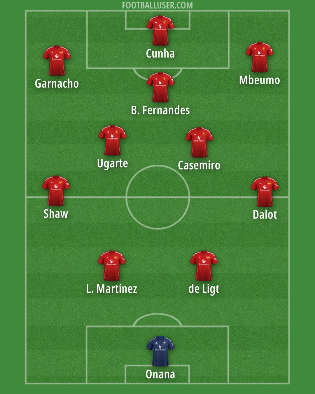 Man Utd Formation 2025