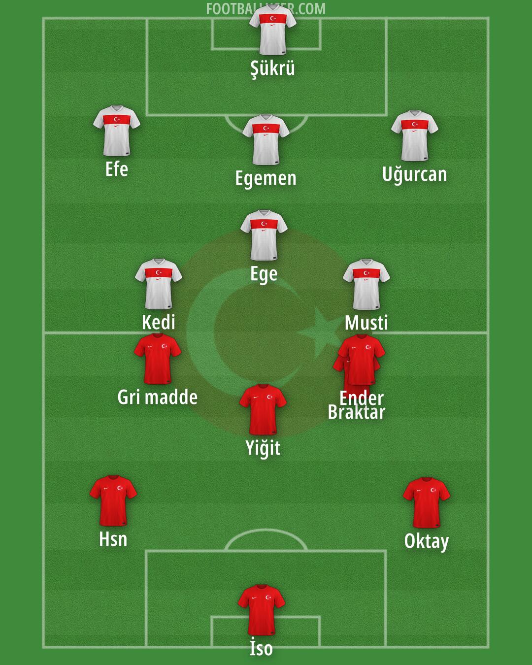 Türkiye Formation 2025