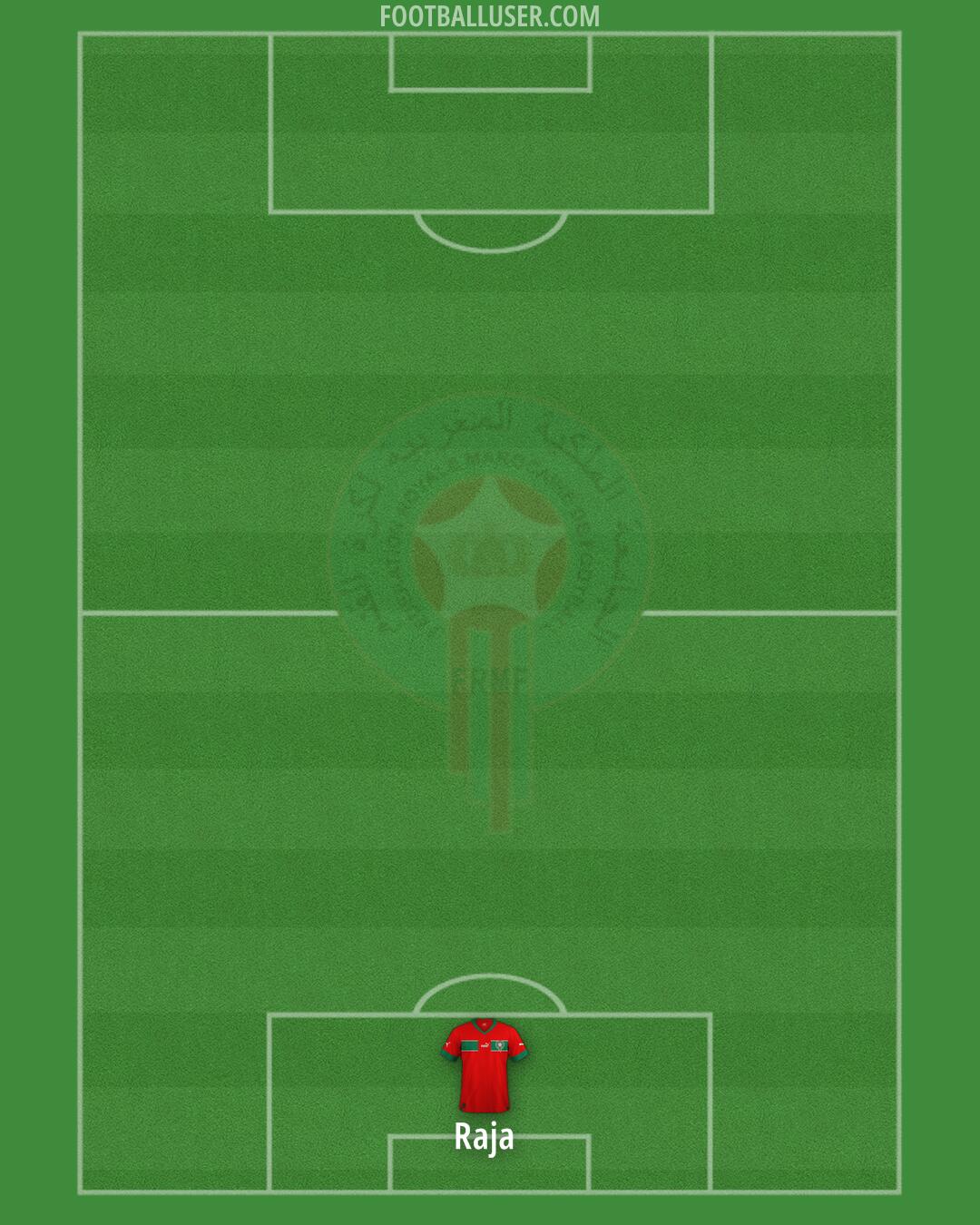 Morocco Formation 2025