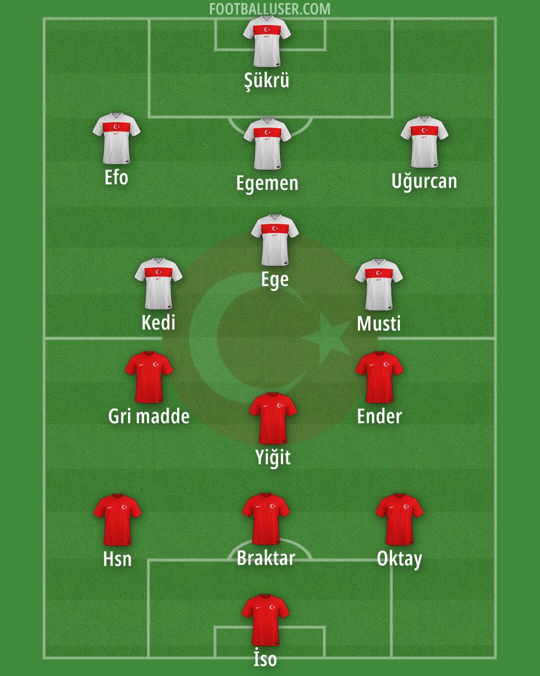 Türkiye Formation 2025