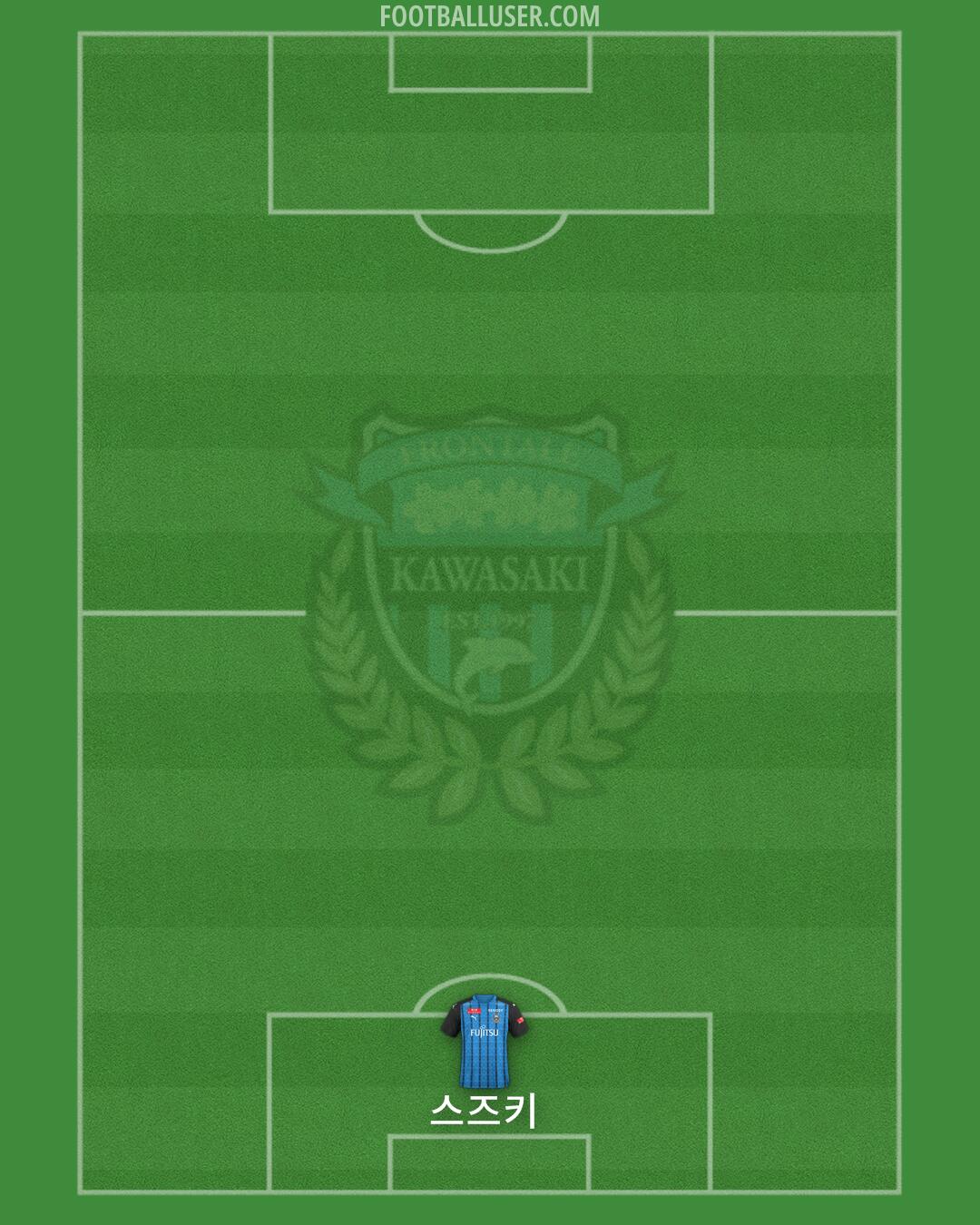 Kawasaki-F Formation 2025