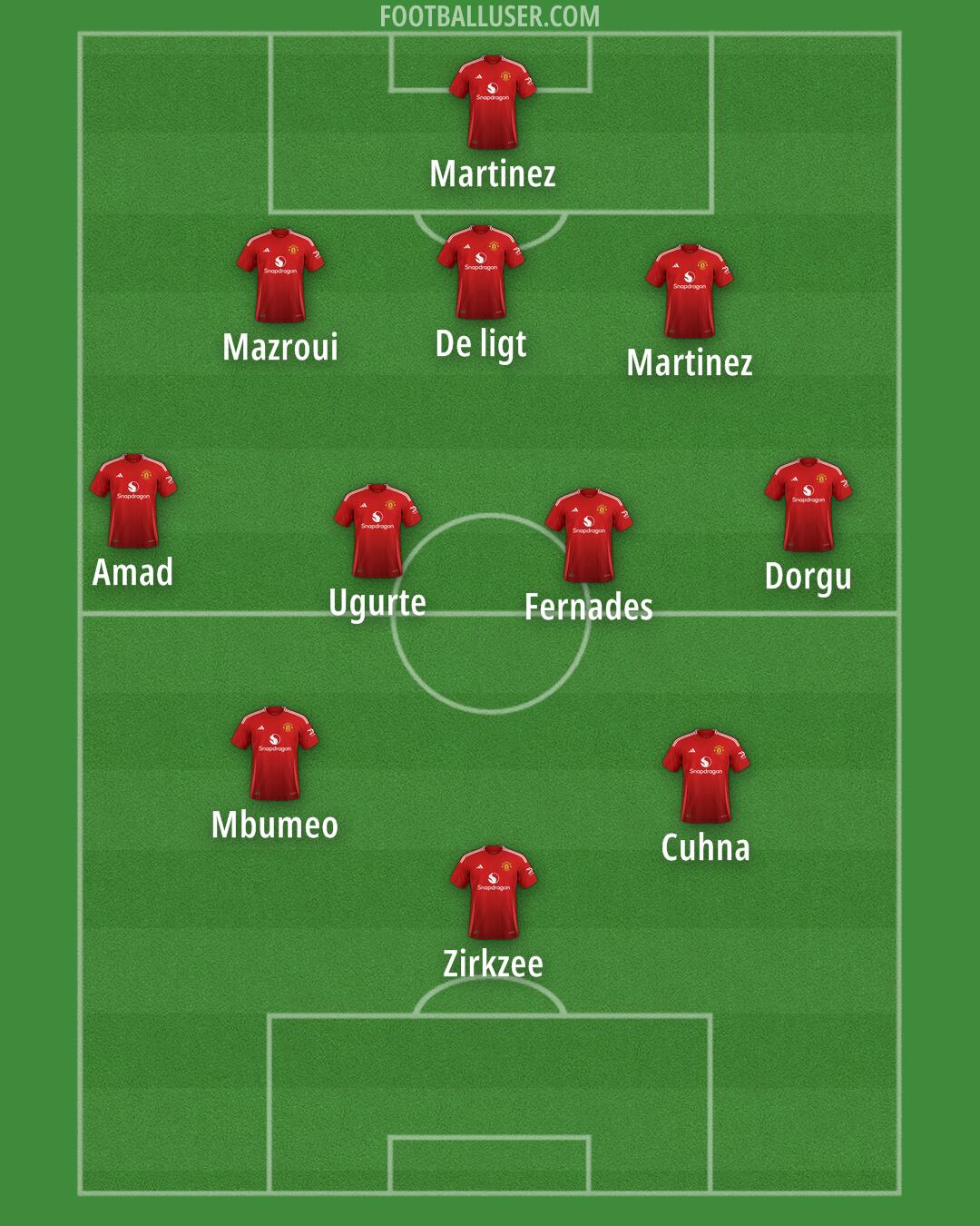 Man Utd Formation 2025