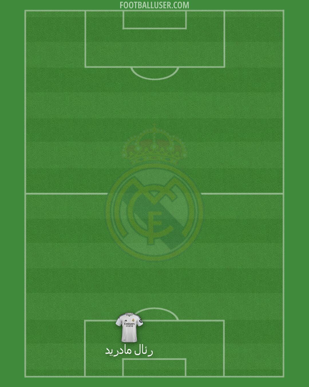 Real Madrid Formation 2025