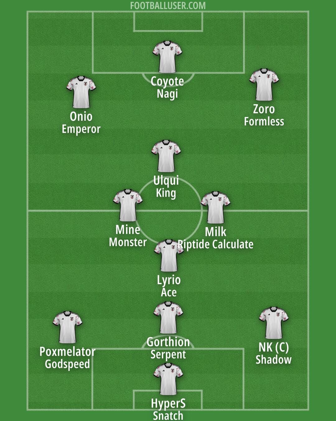 Japan Formation 2025