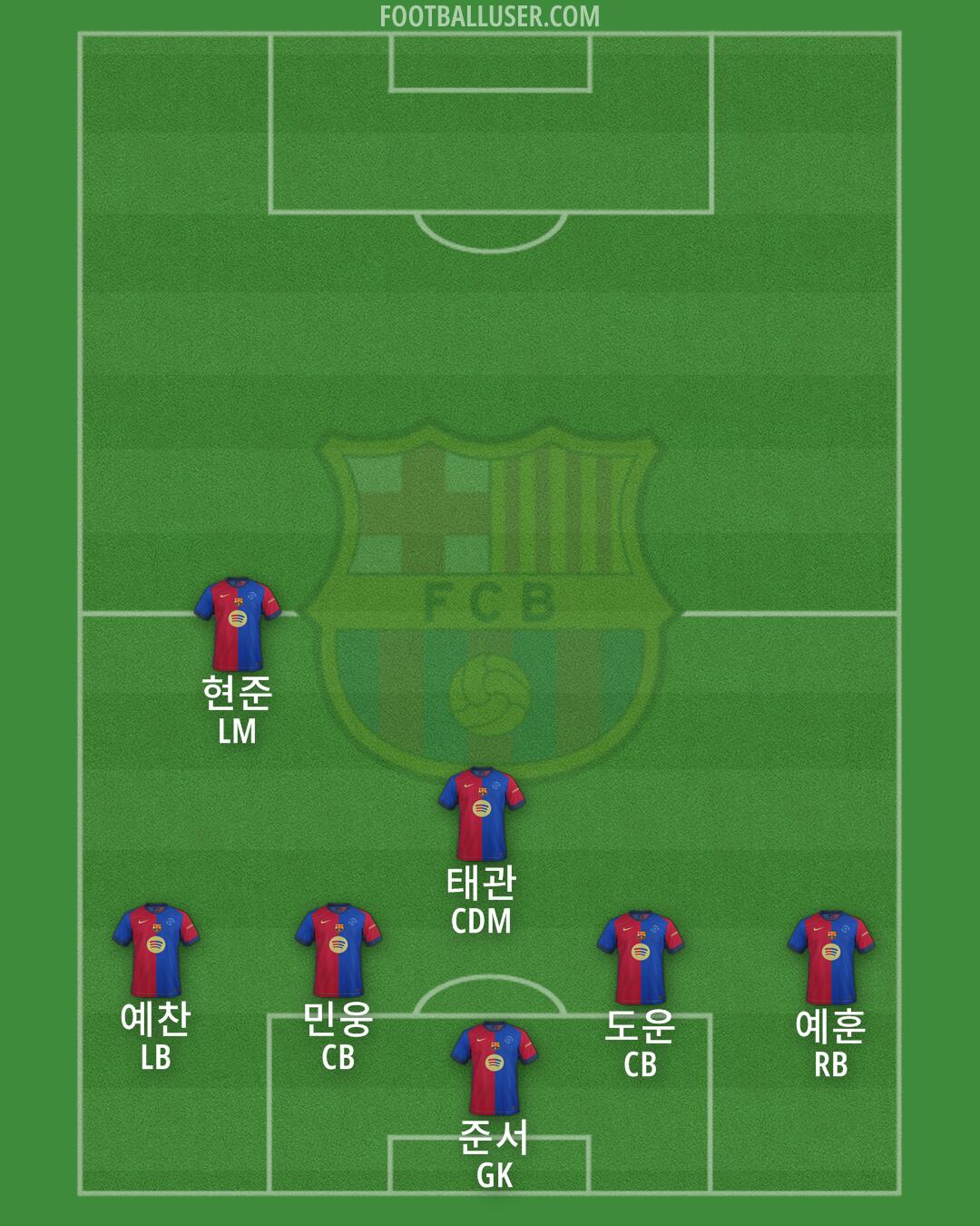 Barcelona Formation 2025