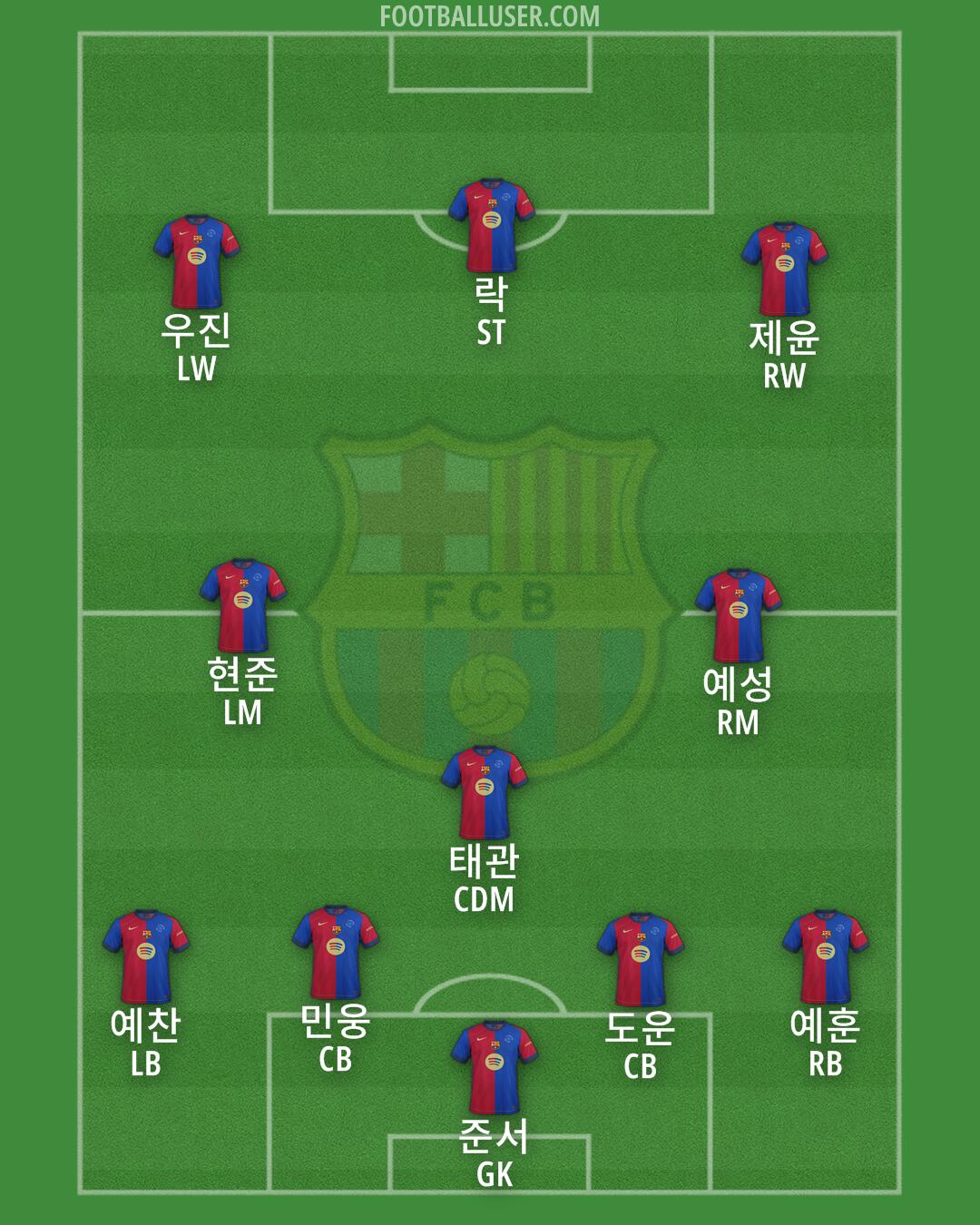 Barcelona Formation 2025