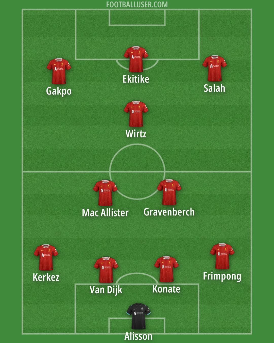 Liverpool Formation 2025