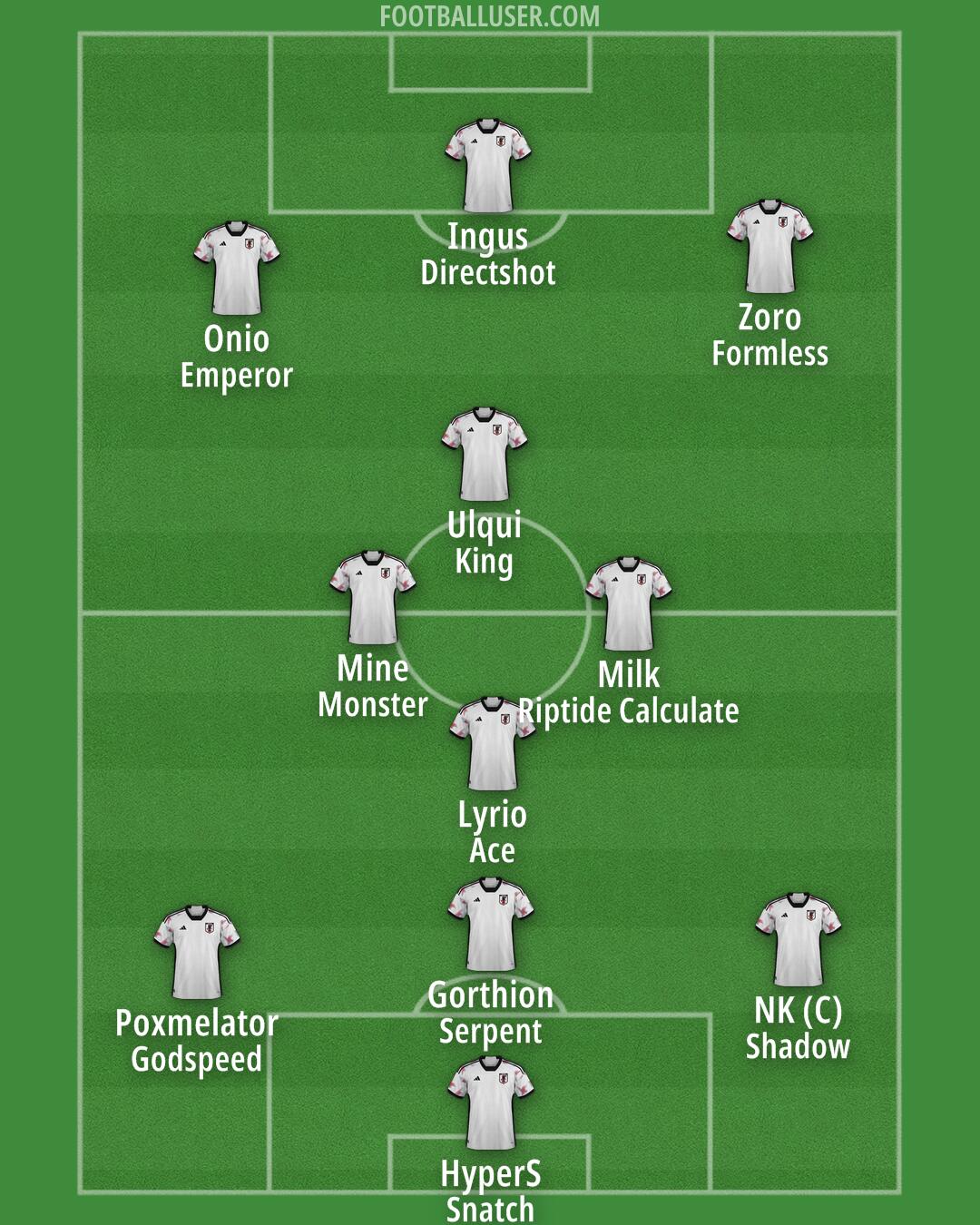 Japan Formation 2025