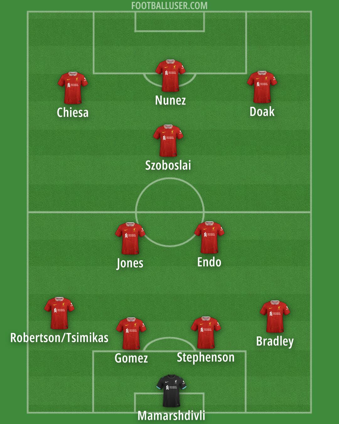 Liverpool Formation 2025