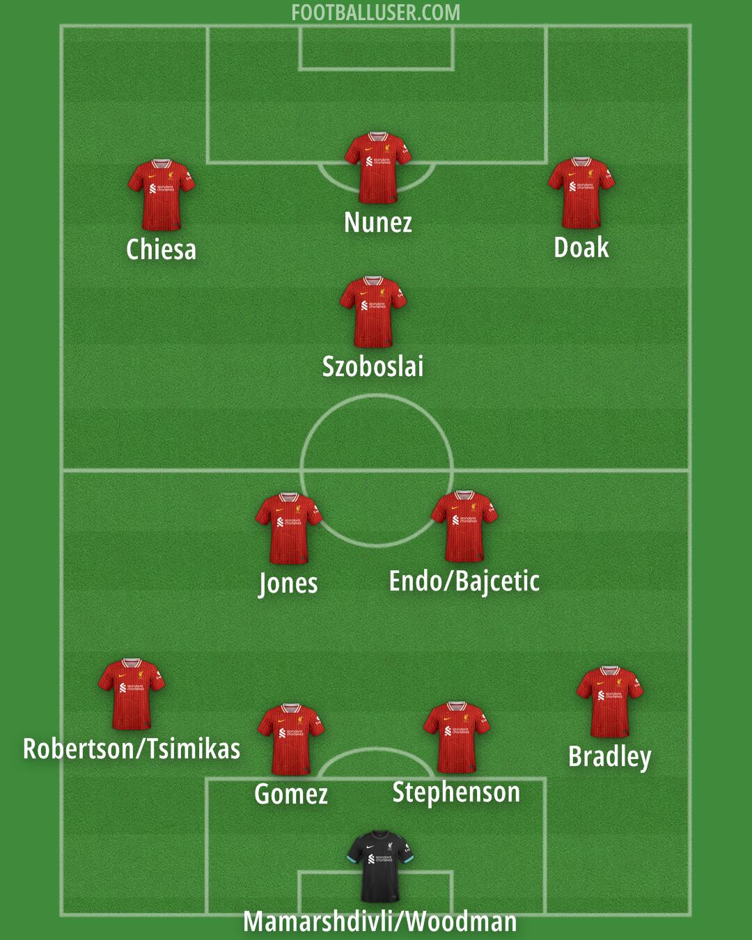 Liverpool Formation 2025
