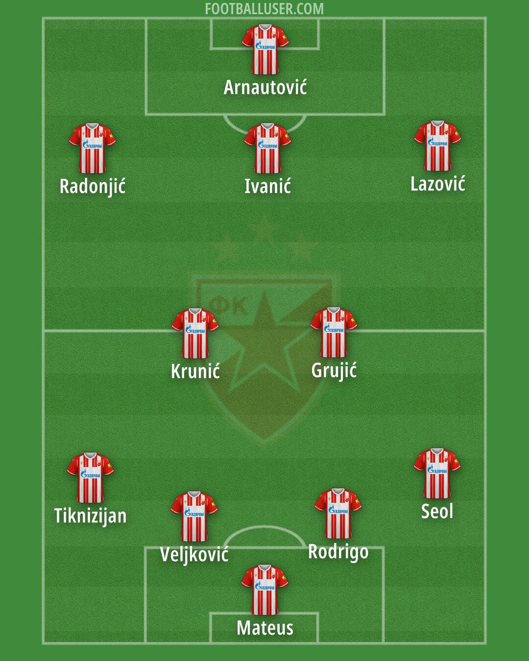 Crvena zvezda Formation 2025
