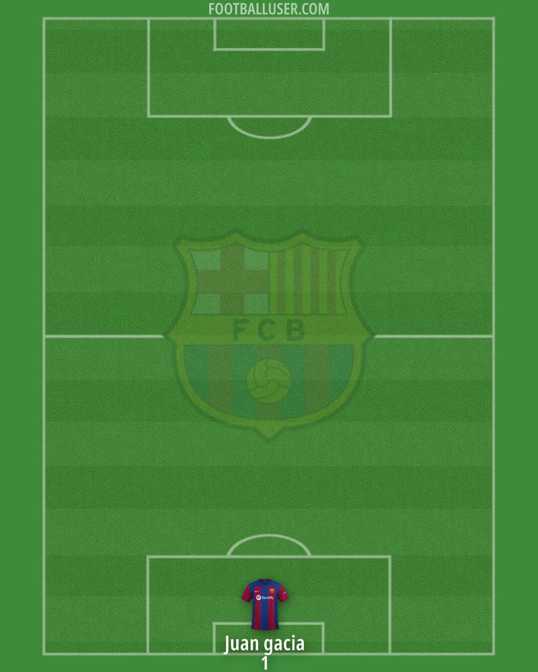 Barça Atlètic Formation 2025