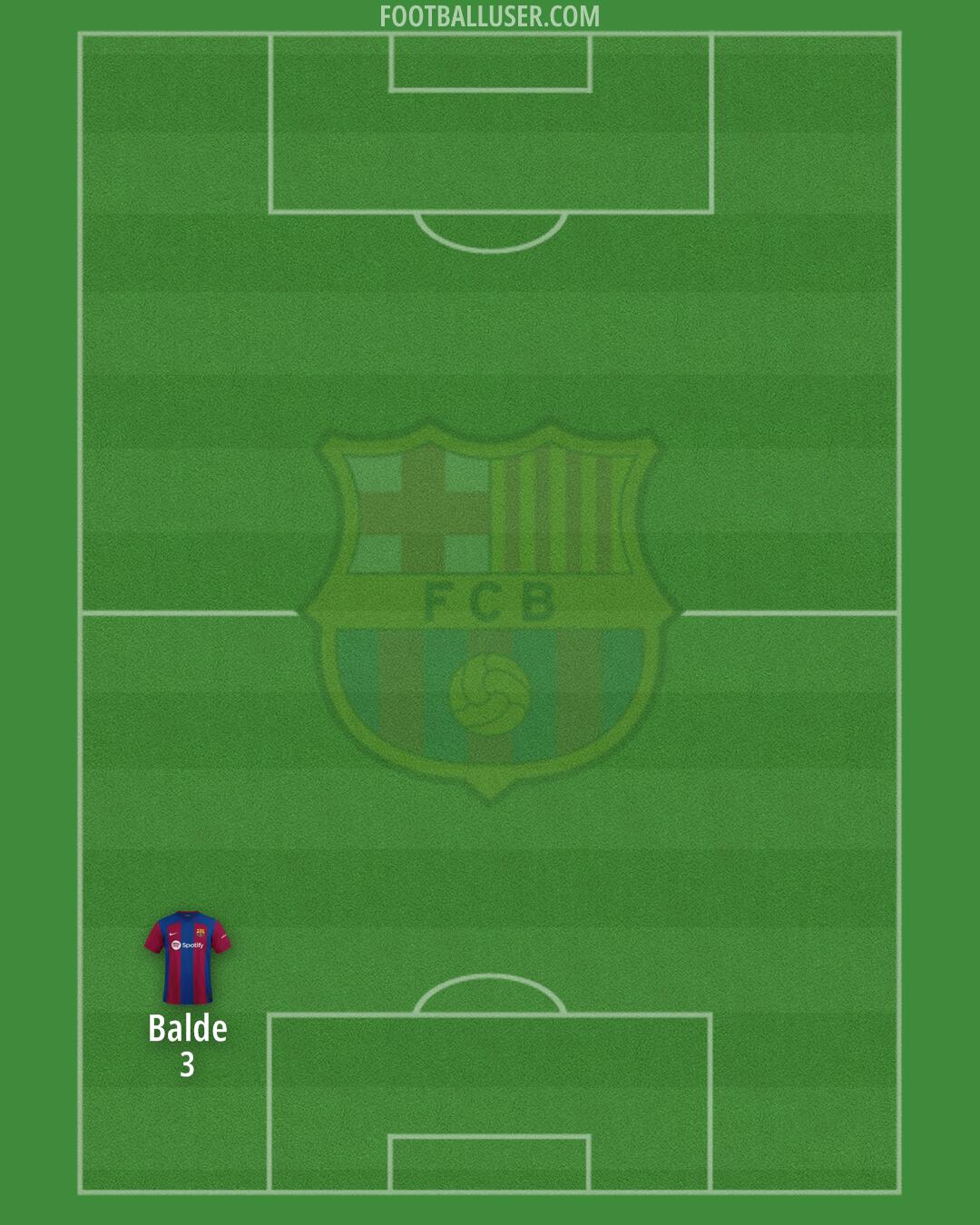 Barça Atlètic Formation 2025