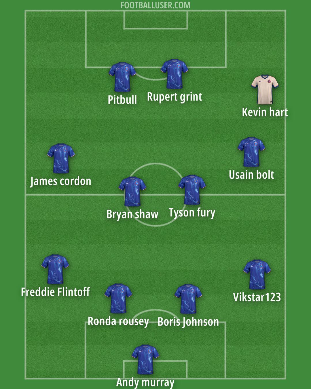 Chelsea Formation 2025