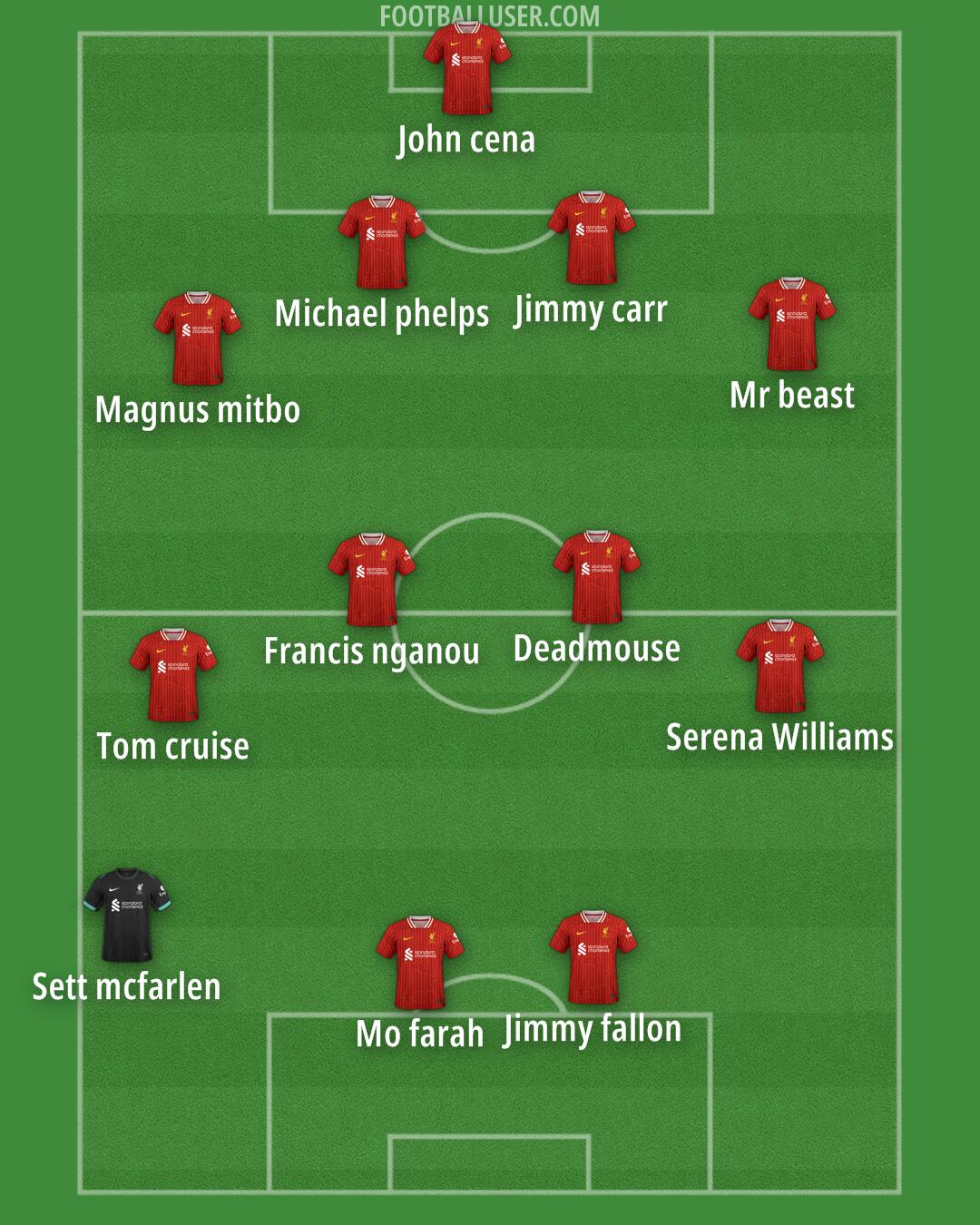 Liverpool Formation 2025