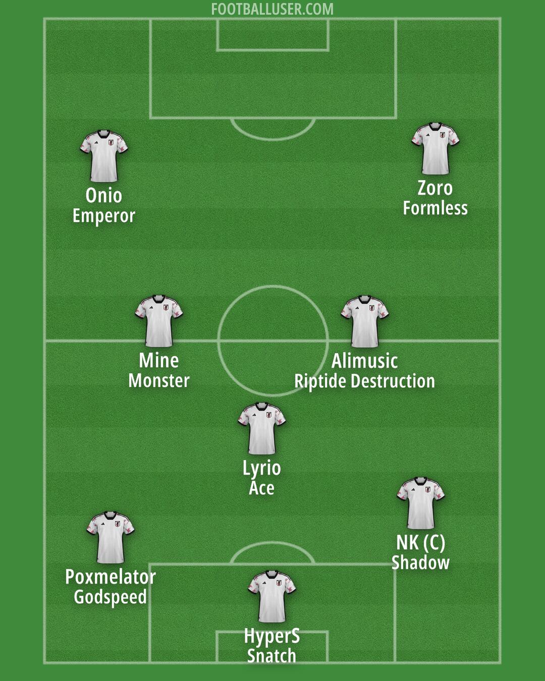 Japan Formation 2025