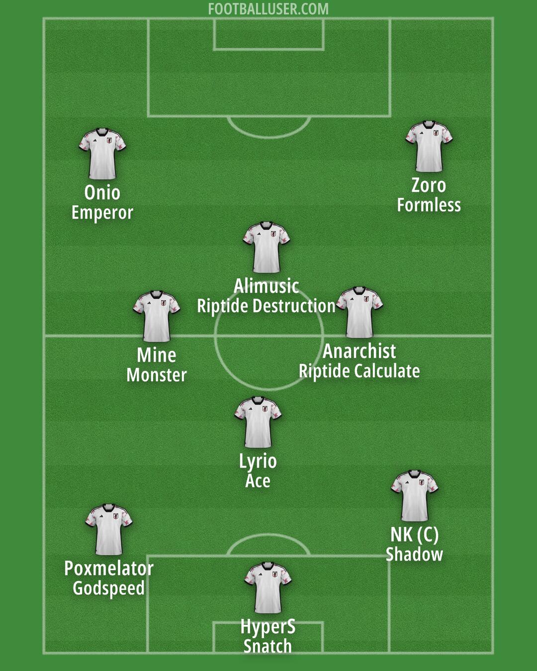 Japan Formation 2025
