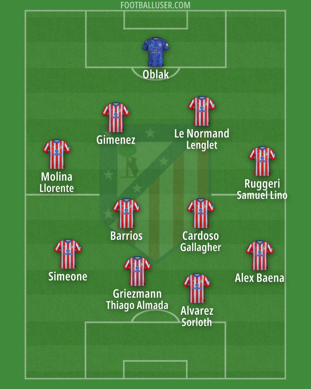 Atlético Formation 2025