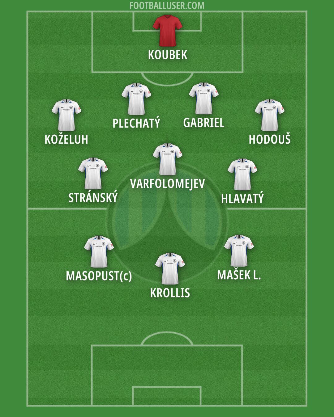 Slovan Liberec Formation 2025