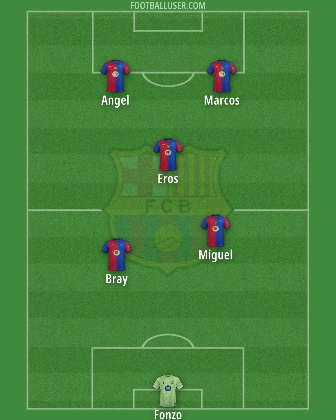 Barcelona Formation 2025