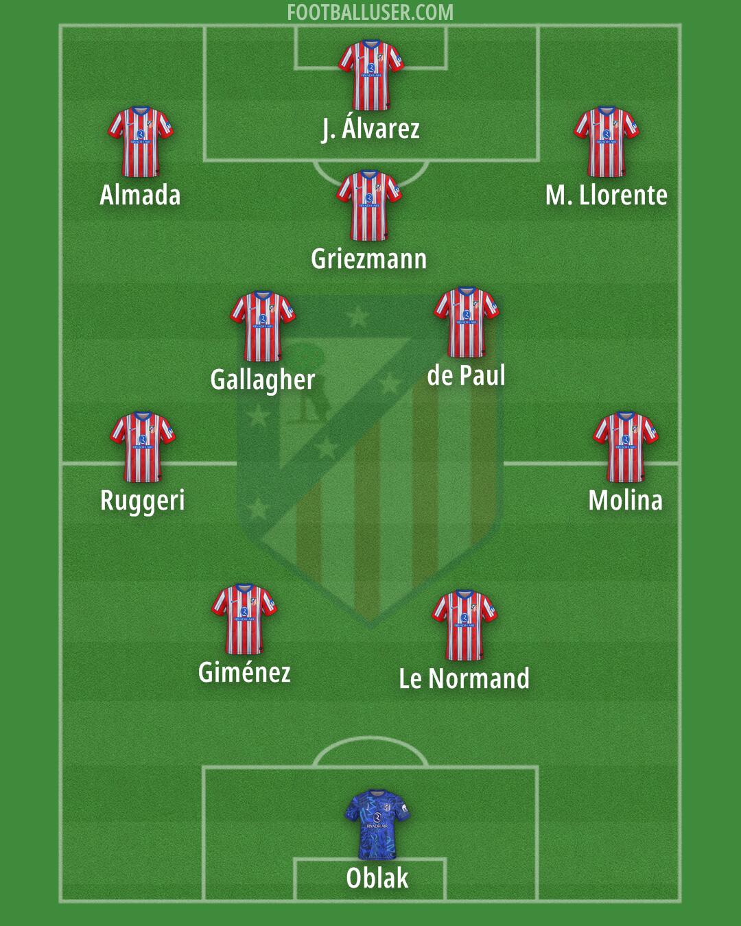 Atlético Formation 2025