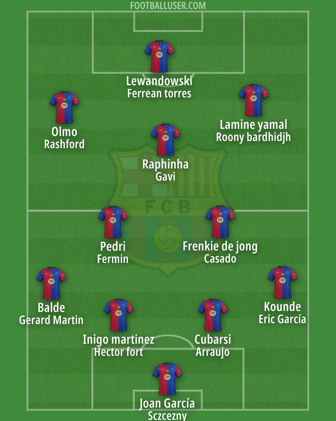 Barcelona Formation 2025