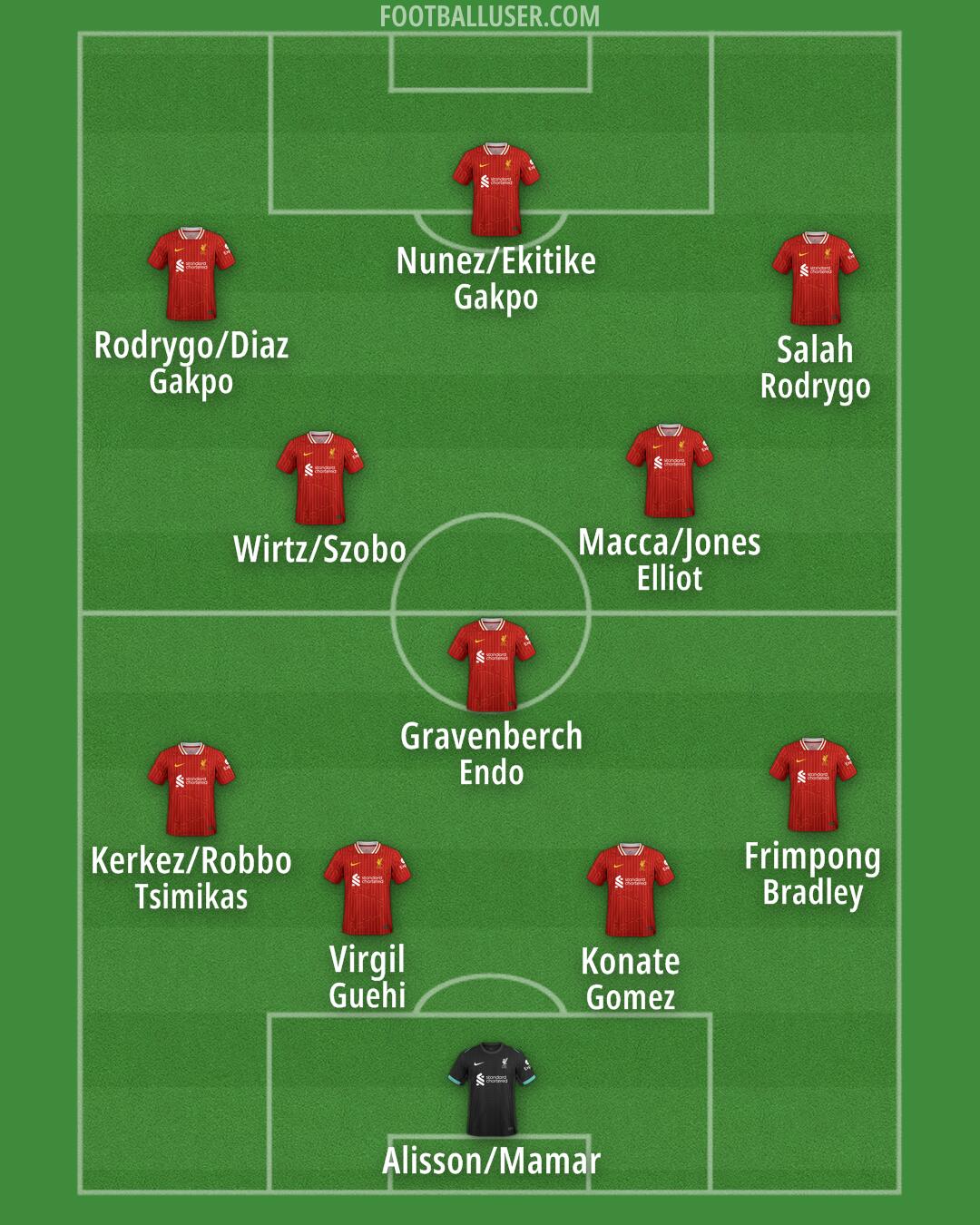 Liverpool Formation 2025