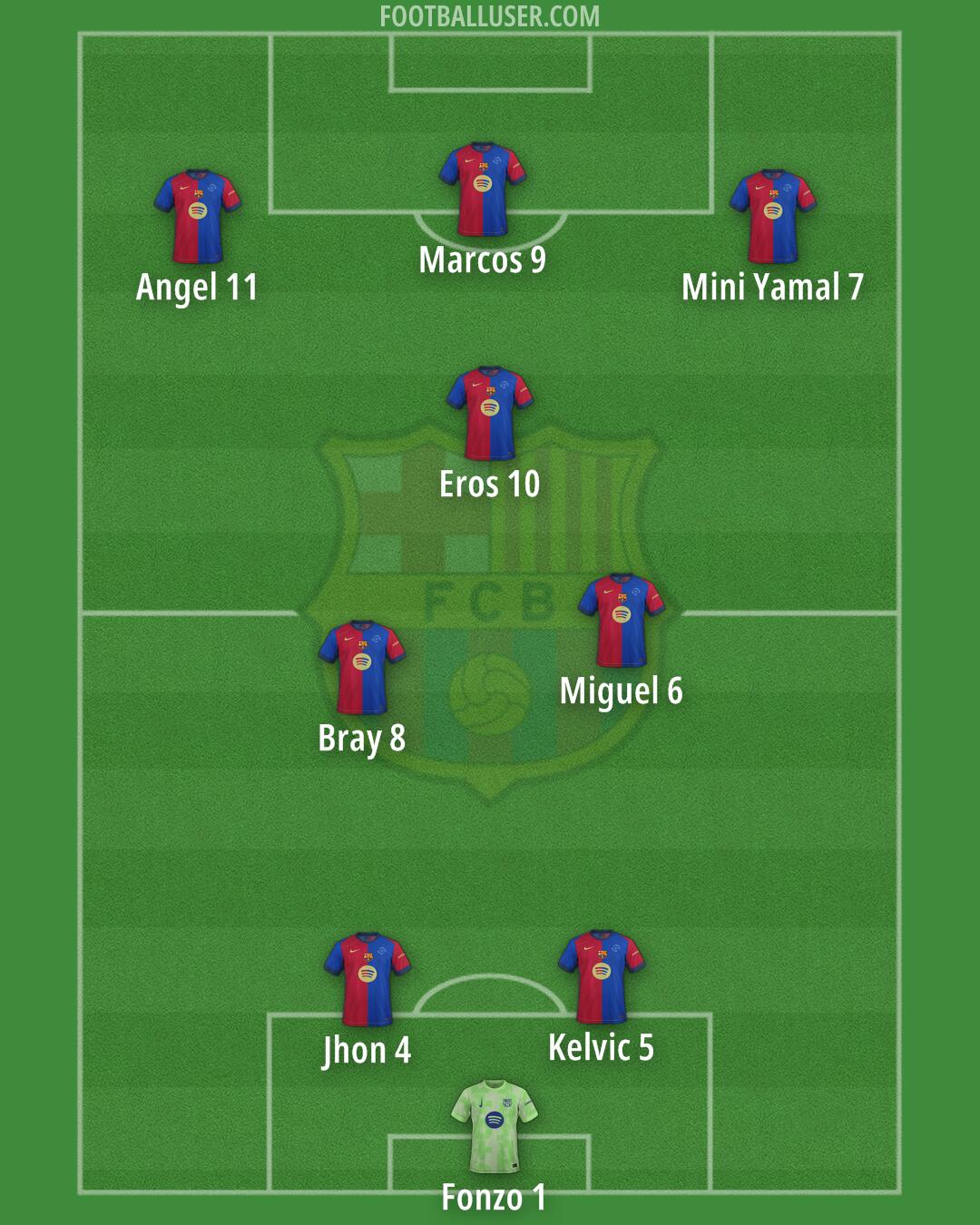 Barcelona Formation 2025