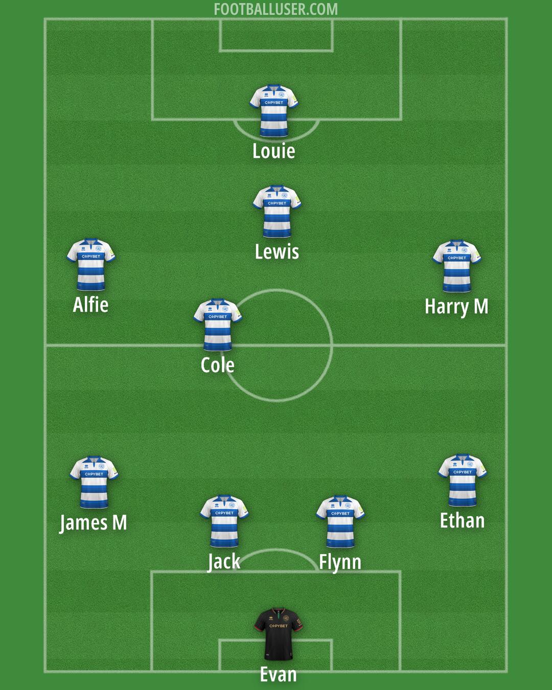 QPR Formation 2025
