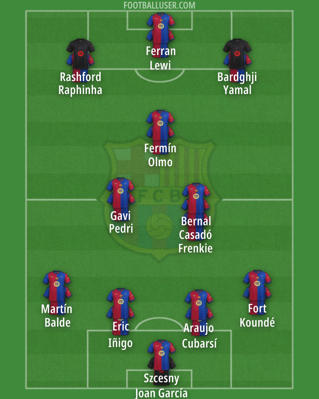 Barcelona Formation 2025