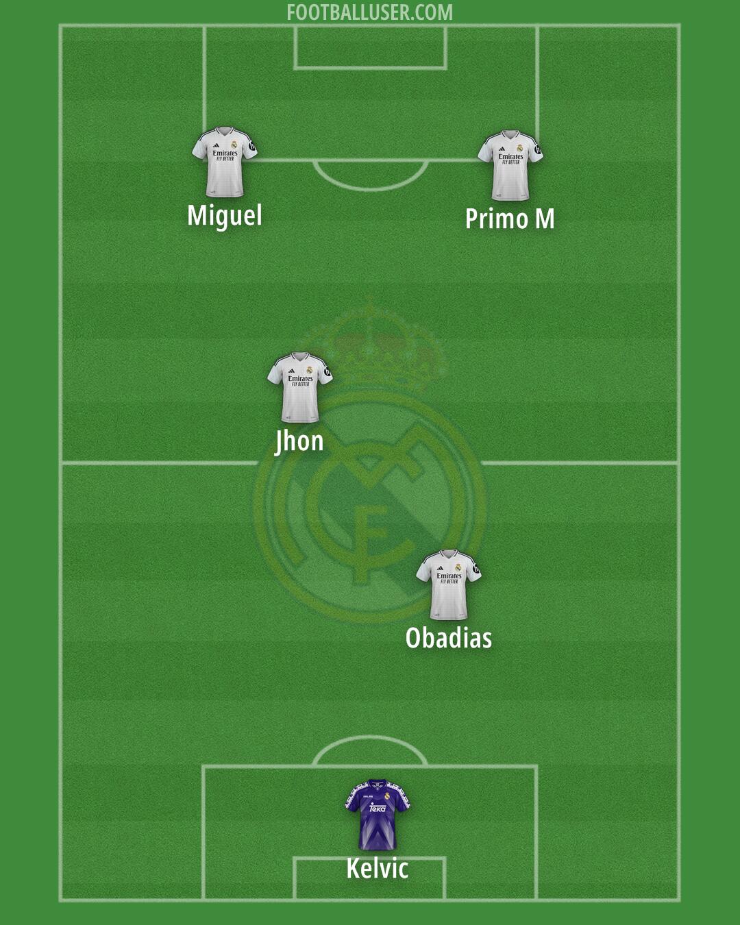 Real Madrid Formation 2025