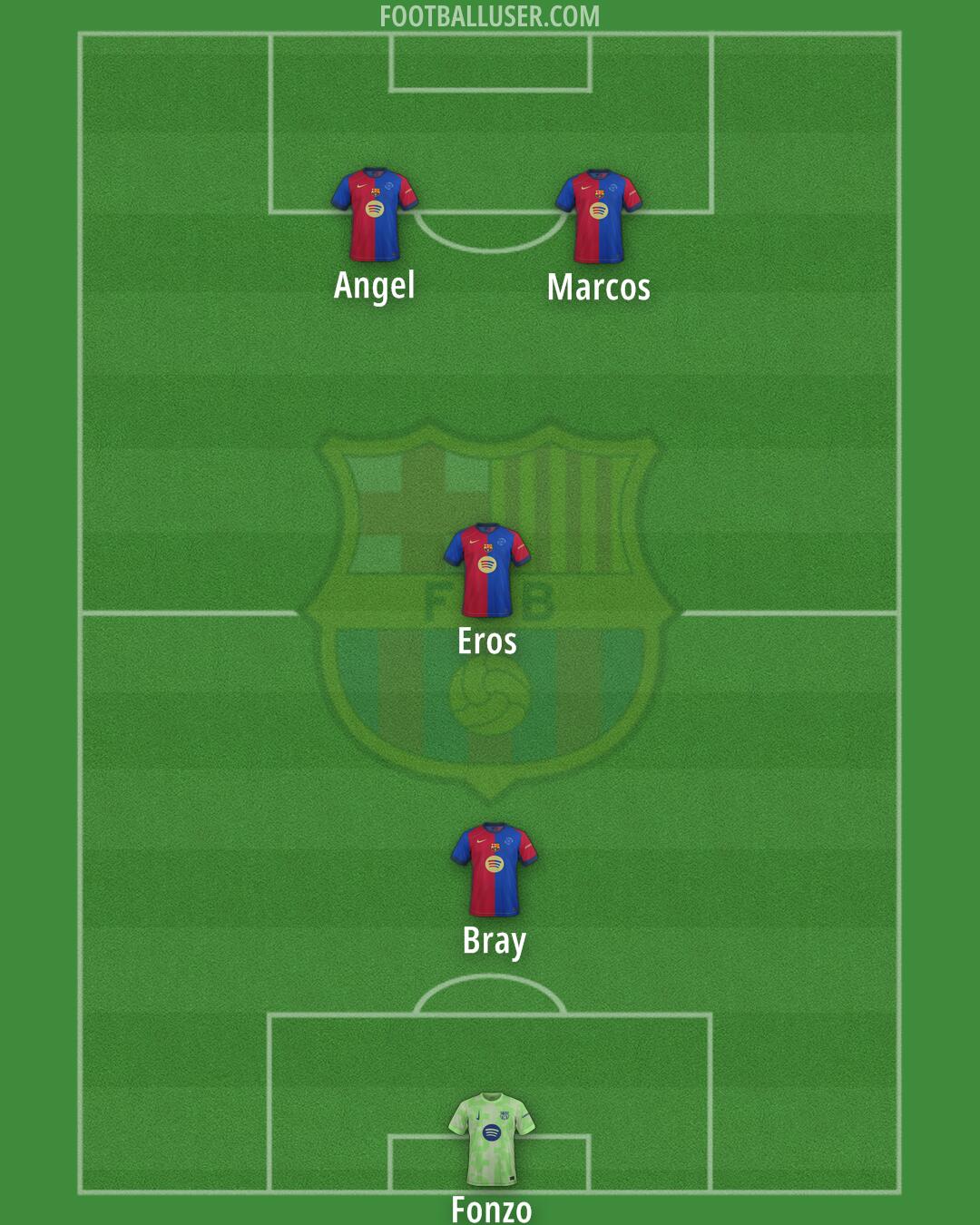 Barcelona Formation 2025