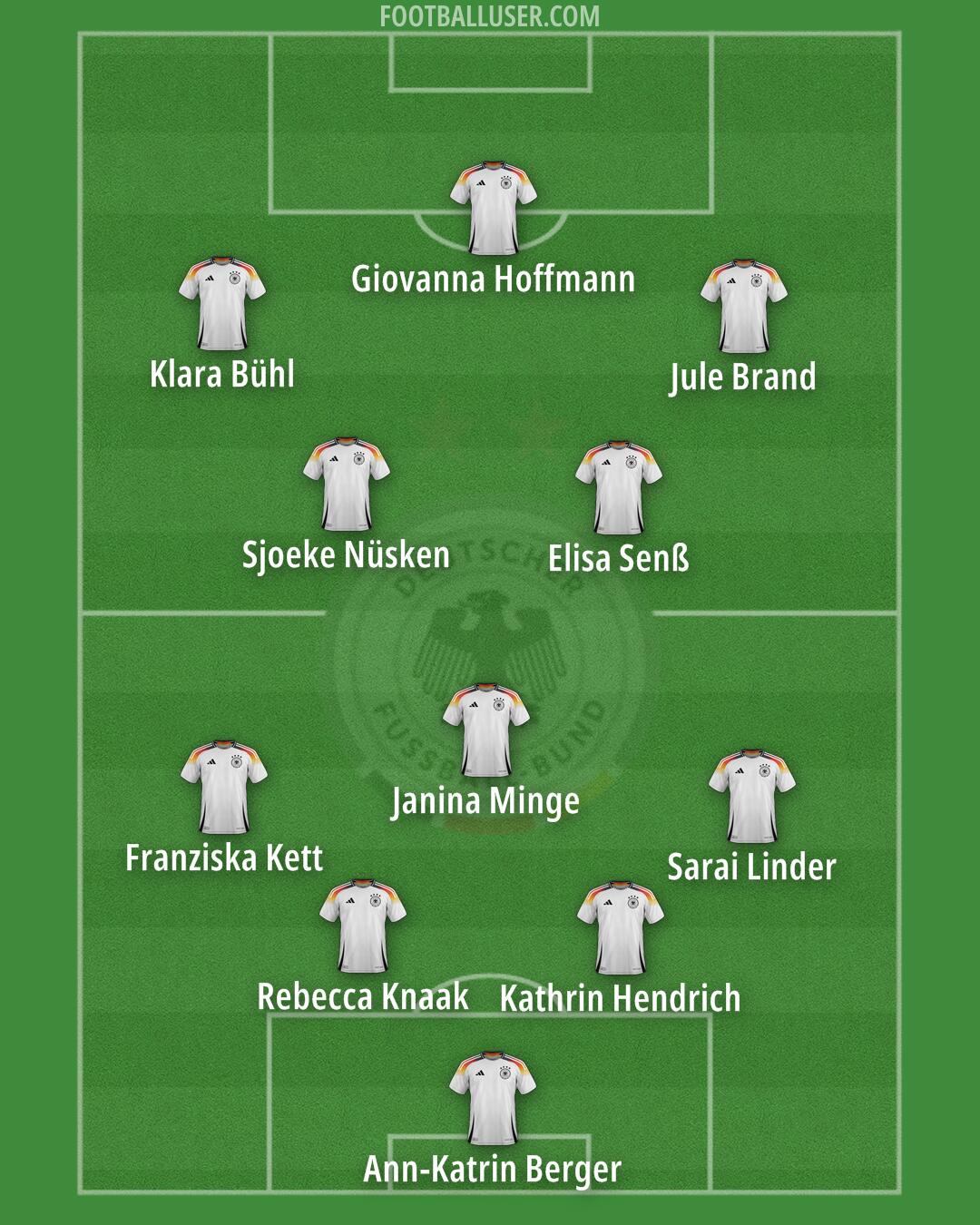 Germany Formation 2025