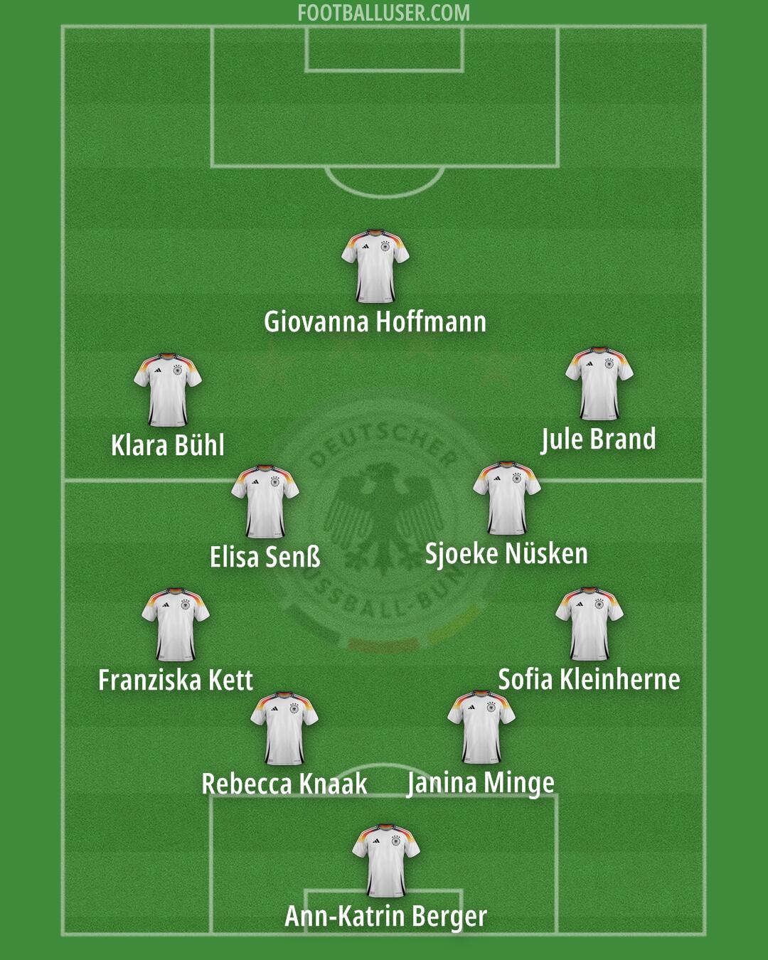 Germany Formation 2025