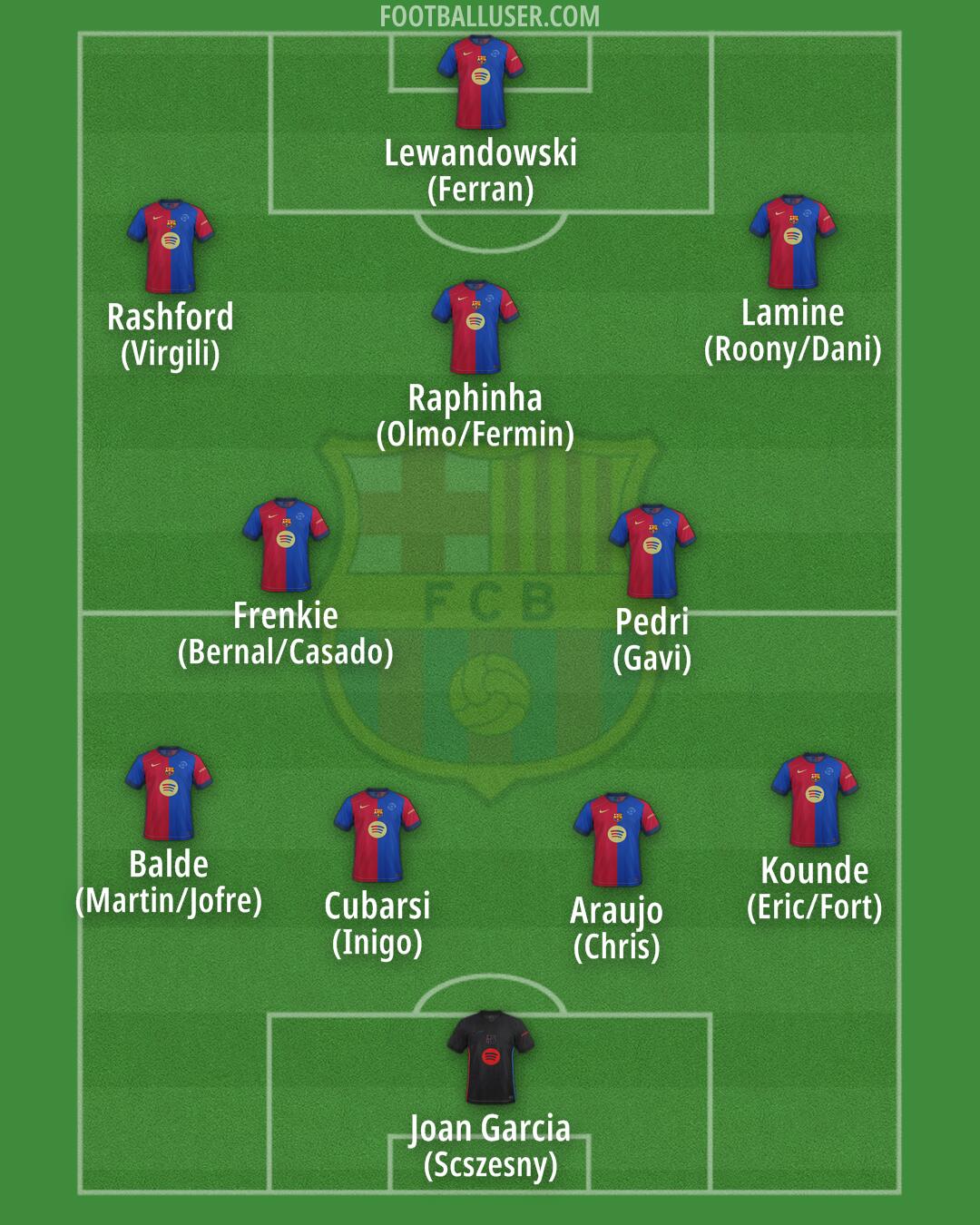 Barcelona Formation 2025
