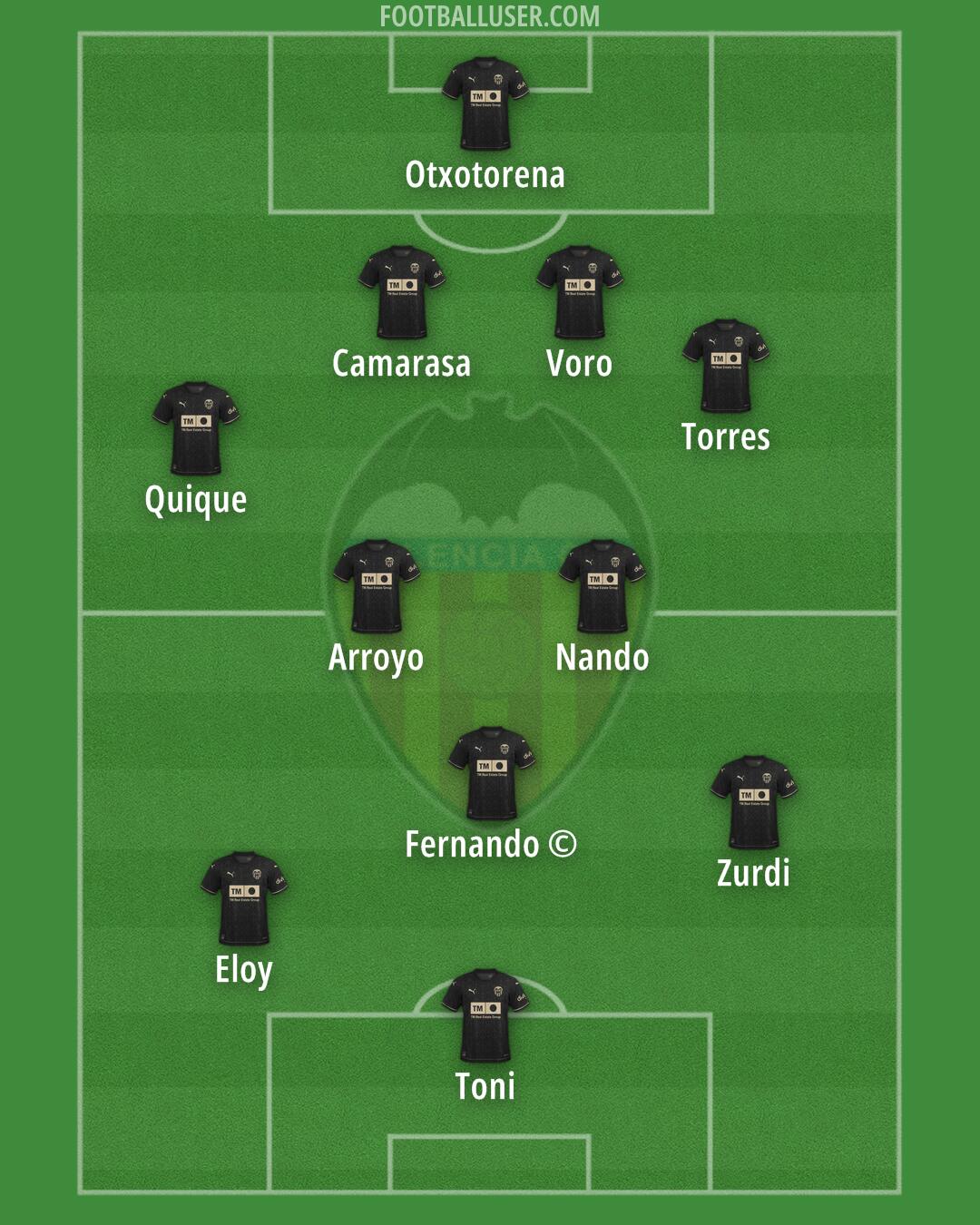 Valencia Formation 2025