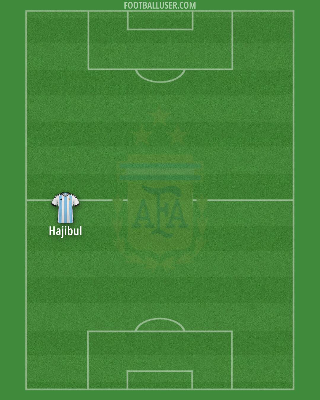 Argentina Formation 2025
