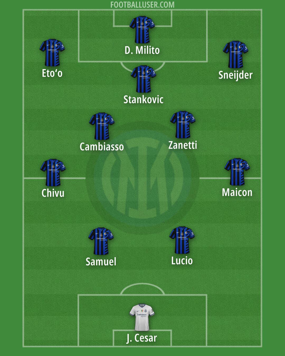 Inter Formation 2025