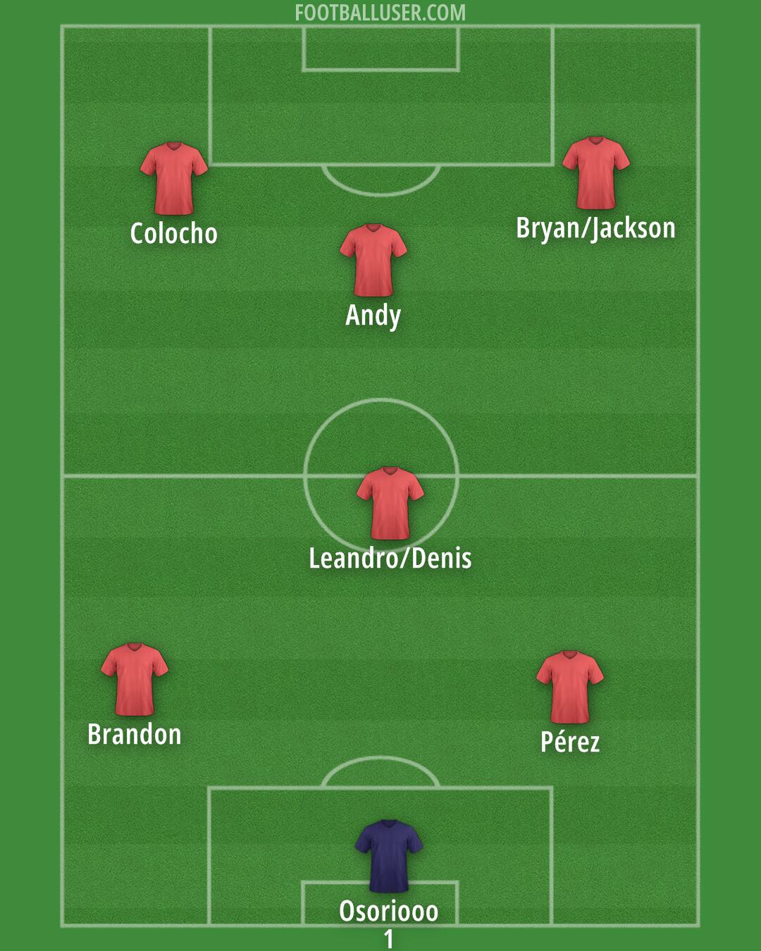 Aldershot Formation 2025